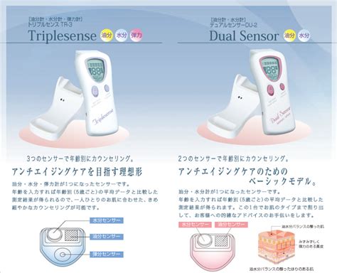 製品情報：肌センサー Triplesense / Dual Sensor┃コ 